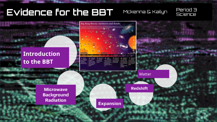 Evidence for the Big Bang Theory by mckenna ker on Prezi