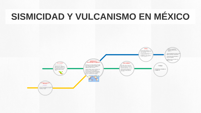 Sismicidad y vulcanismo outlet en méxico