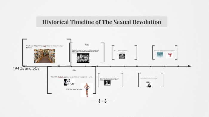 Historical Timeline Of The Sexual Revolution By Nancy Dempsey On Prezi My Xxx Hot Girl 4141