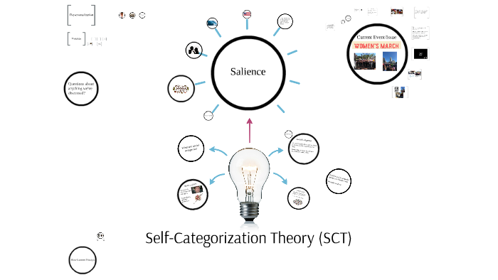 self-categorization-theory-by-eddie-ayala