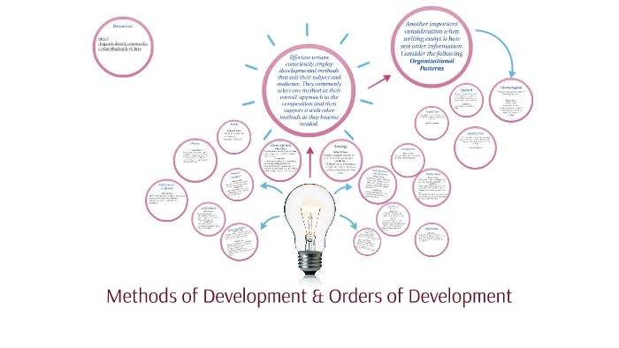 methods of development definition methods of development