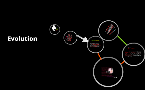 Evolution by Mikala Hansen on Prezi