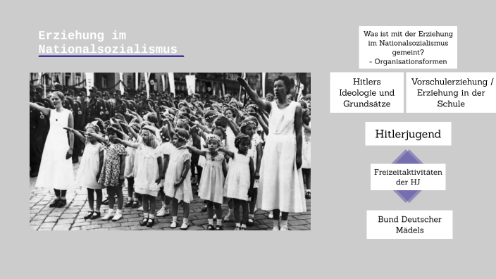 Erziehung im Nationalsozialismus by kati on Prezi