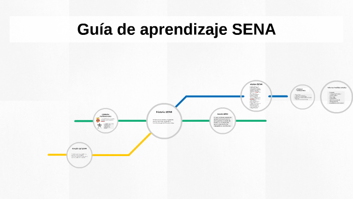 Guía De Aprendizaje SENA By Frank Jaramillo