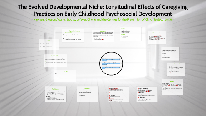 The Evolved Developmental Niche: Longitudinal Effects of Car by Emma Madden