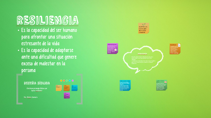 Resiliencia by Albeiro Cse on Prezi