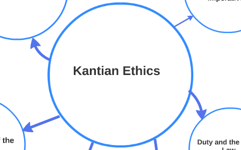 Kantian Ethics by Iona Bruton on Prezi