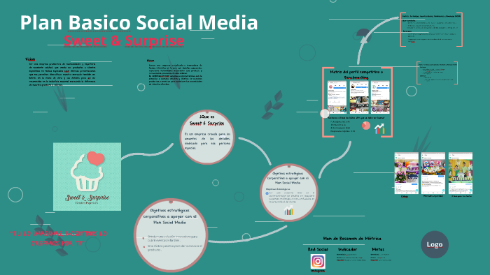 Plan Basico Social Media by roberto aspiazu flores on Prezi