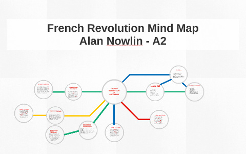 French My Way – French mind map