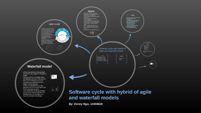 Software cycle with hybrid of agile and waterfall models by Kenny Ngo ...