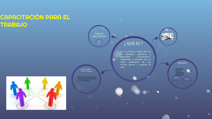CAPACITACIÓN PARA EL TRABAJO by MARIBEL PEREZ PEREZ on Prezi