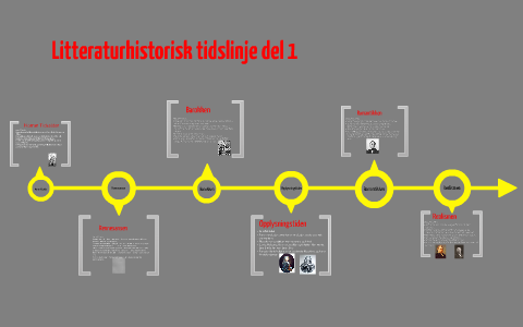 Litteraturhistorisk Tidslinje By Morten Aase On Prezi