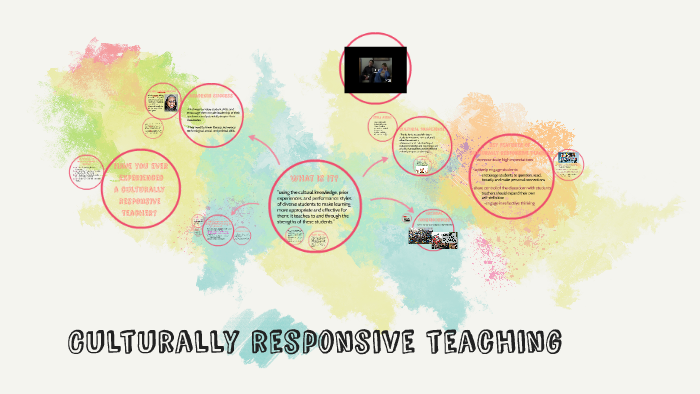 Culturally responsive teaching by Aly Henderson on Prezi