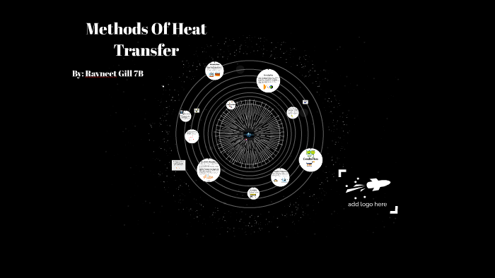 Methods Of Heat Transfer by Ravneet Gill on Prezi