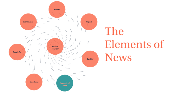 elements of news presentation