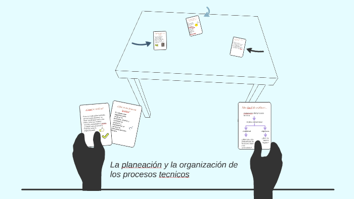 La Planeación Y La Organización De Los Procesos Tecnicos By Aylin Regina Bada Juarez On Prezi