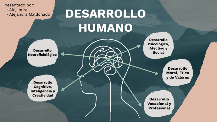 Desarrollo Humano by Eirene Alejandra Maldonado Pedraza on Prezi