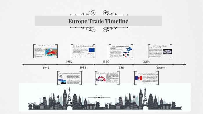 Trade Timeline Europe Trade Timeline by Angel Pan on Prezi