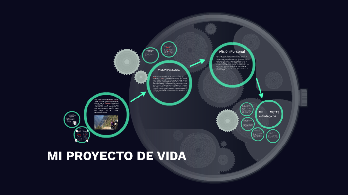 MI PROYECTO DE VIDA by LOREN VELASQUEZ on Prezi