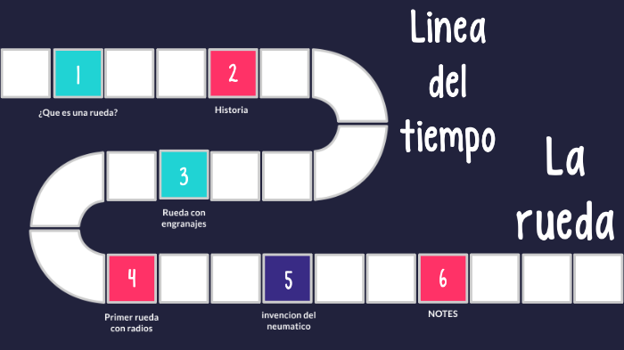 historia de la linea de tiempo de la rueda