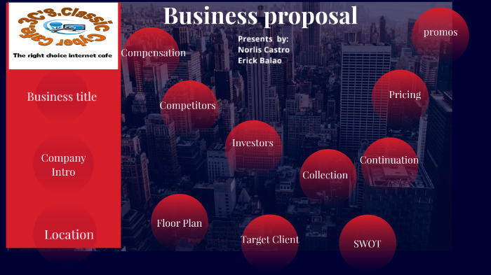 business plan proposal prezi