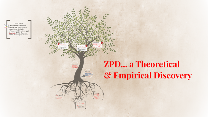 the-zpd-according-to-vygotsky-by-susan-foster