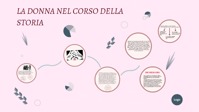 La Donna Nel Corso Della Storia