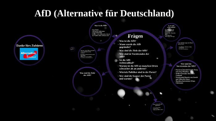 Afd Alternative Fur Deutschland By Nico Hennig On Prezi