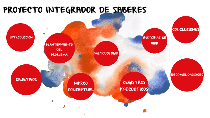 Proyecto Integrador De Saberes By Kerlii Micaela On Prezi