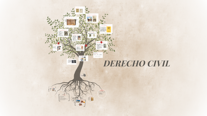 DERECHO CIVIL by jenny martinez on Prezi