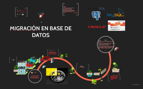 MIGRACIÓN EN BASE DE DATOS By Yazmin Gutierrez