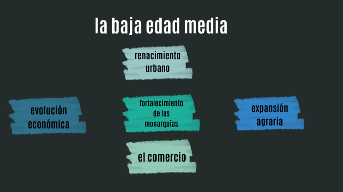 sociales mapa conceptual by natalia Duque Rivera on Prezi