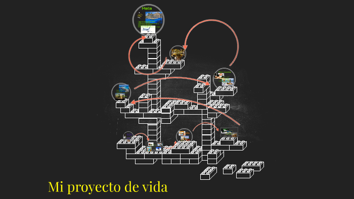 Mi proyecto de vida by jessica rosas rosario on Prezi