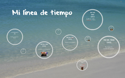 mi línea de tiempo by Jessica Black on Prezi