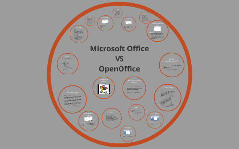 Microsoft Office by on Prezi