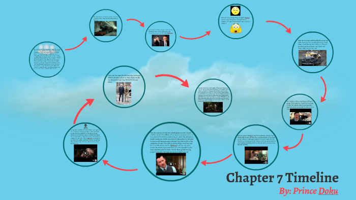 Summary Of Chapter 7 The Great Gatsby The Great Gatsby Chapter 7 Timeline by prince doku on Prezi