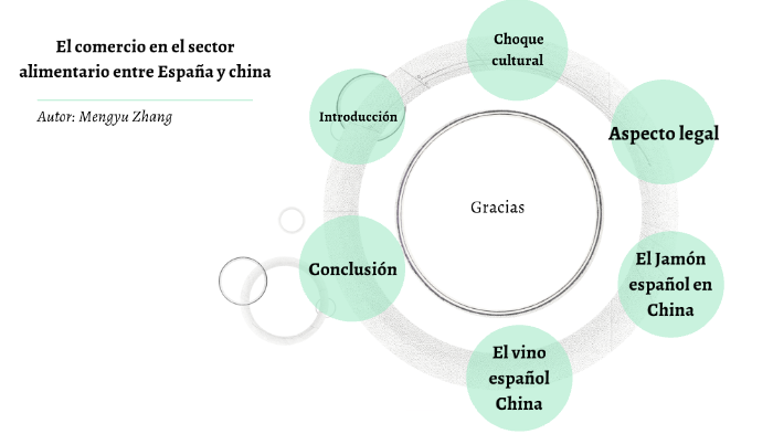 EL COMERCIO by MENG ZHANG on Prezi