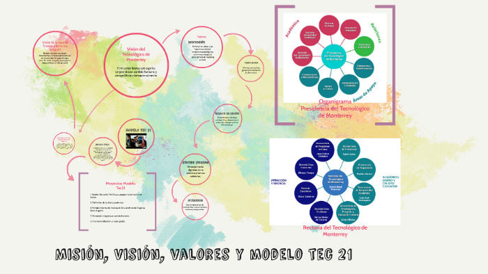 Misión, Visión, Valores y Modelo Tec21 by GABRIELA SOFIA GARIBAY on Prezi  Next