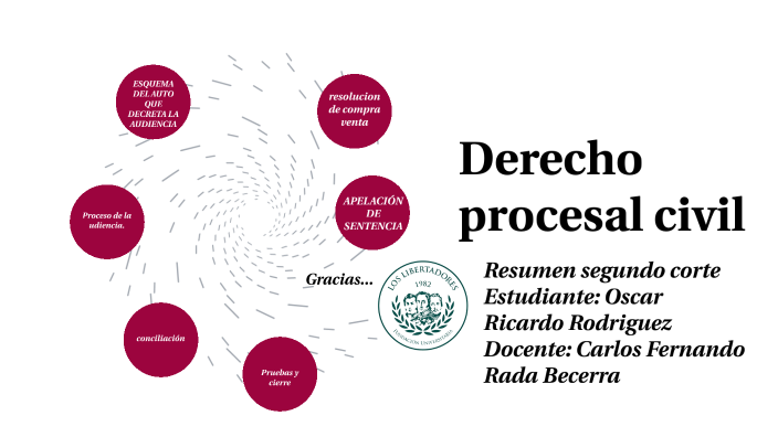 derecho procesal civil 2 by Oscar Ricardo Rodriguez Rodriguez on Prezi