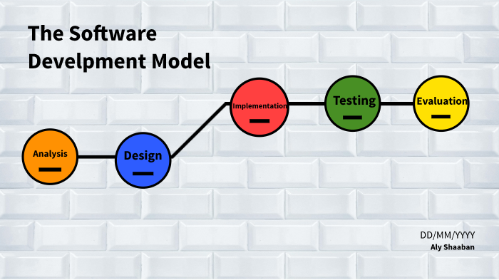 The software Development Model by Aly Shaaban on Prezi