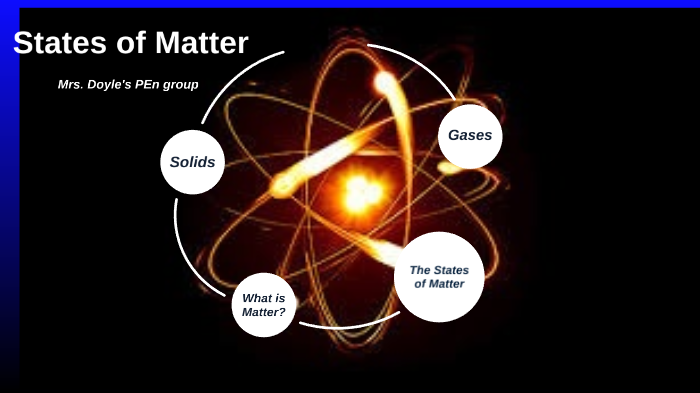 States of Matter by Avery A on Prezi
