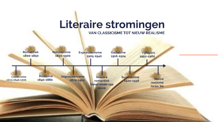Literaire stromingen by Elke Staelens on Prezi