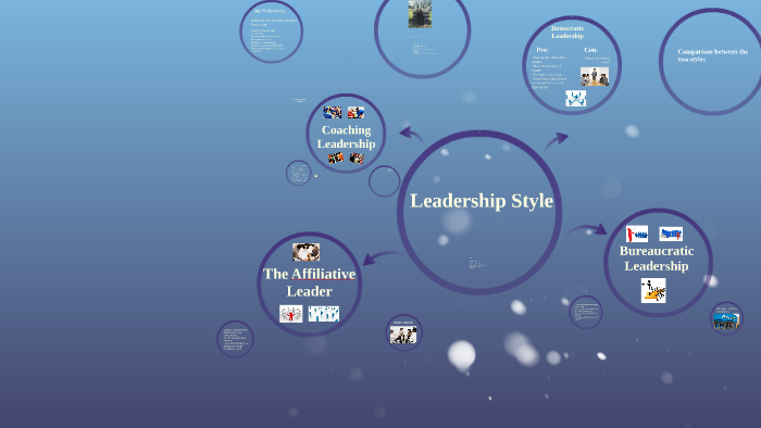 Leadership Style by on Prezi