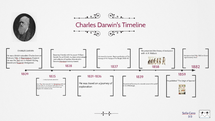 Charles Darwins Timeline By Sofía Cano