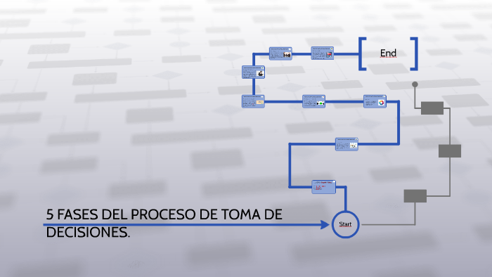 5 FASES DEL PROCESO DE TOMA DE DESICIONES by Gibran Vázquez on Prezi