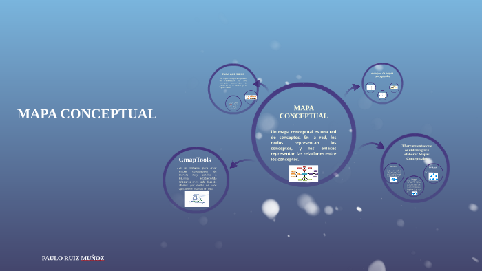 MAPA CONCEPTUAL by paulo ruiz on Prezi