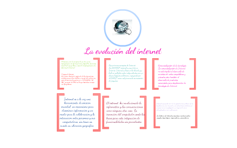 La evolucion del internet by Massiel Alejandra Bejarano Martinez on Prezi