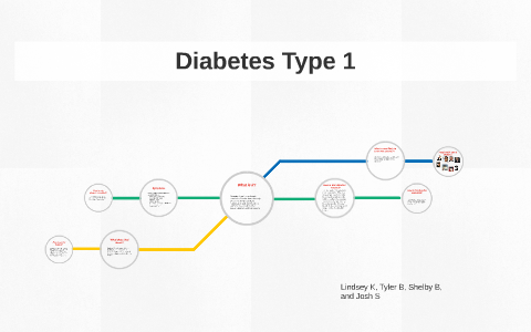 Diabetes Type 1 by Lindsey Marie on Prezi