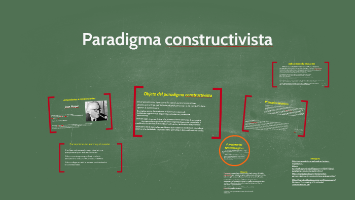 Paradigma constructivista by Manuel S enz on Prezi