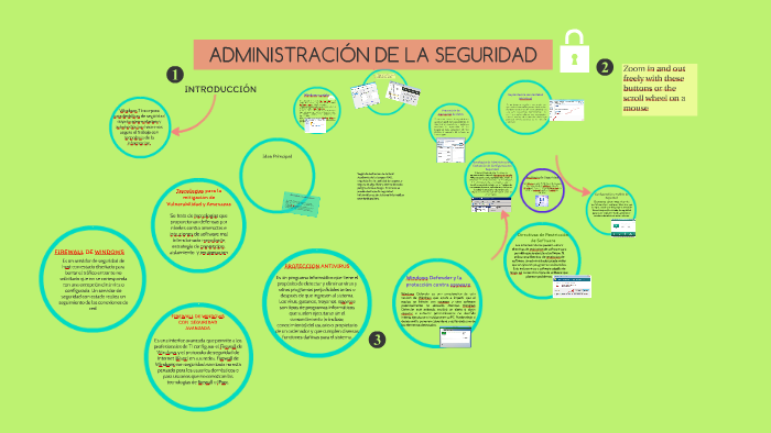 ADMINISTRACIÓN DE LA SEGURIDAD by Equipo 4 5AM on Prezi
